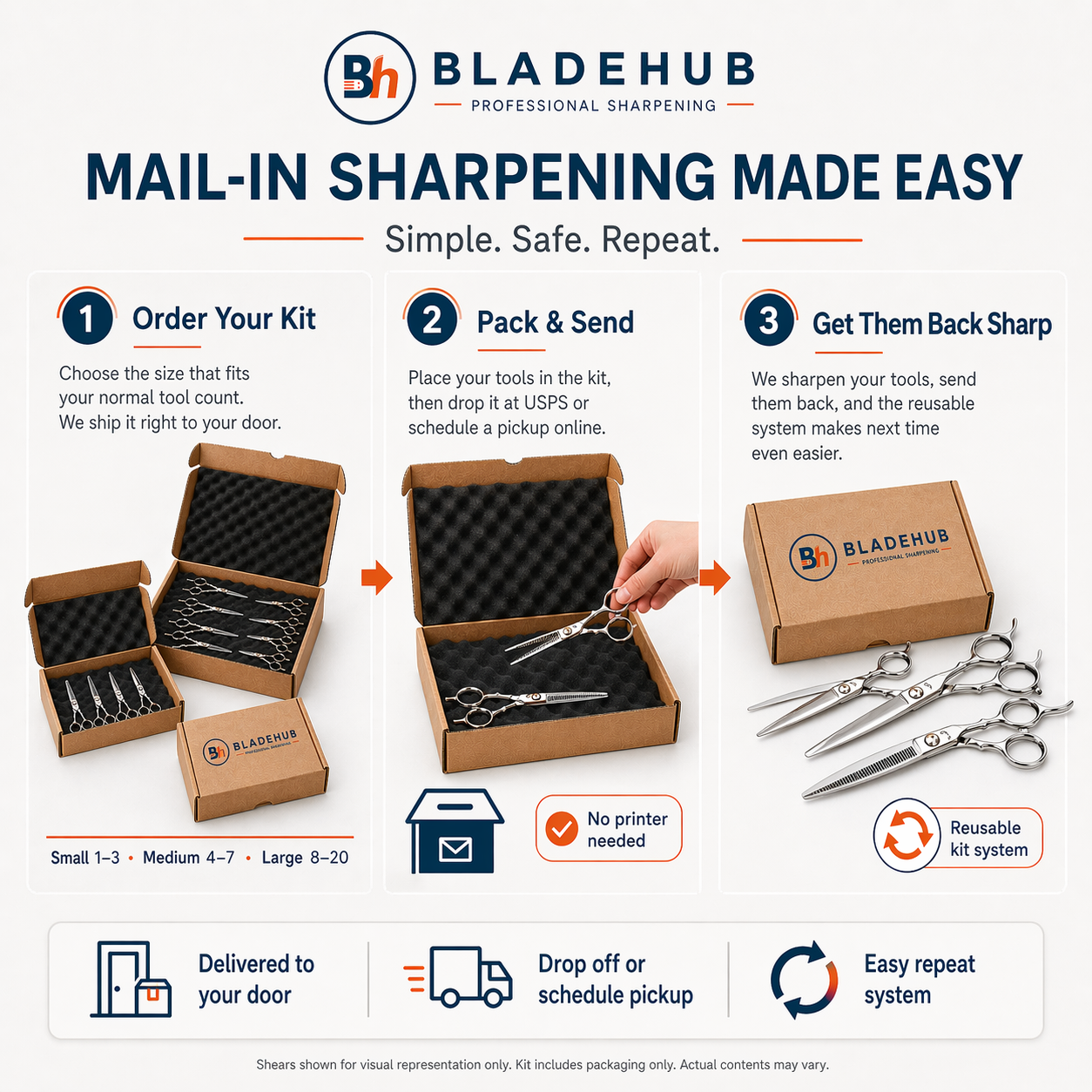 Bladehub Mail-In Sharpening - Shear and Clipper Blades Sharpening by Mail